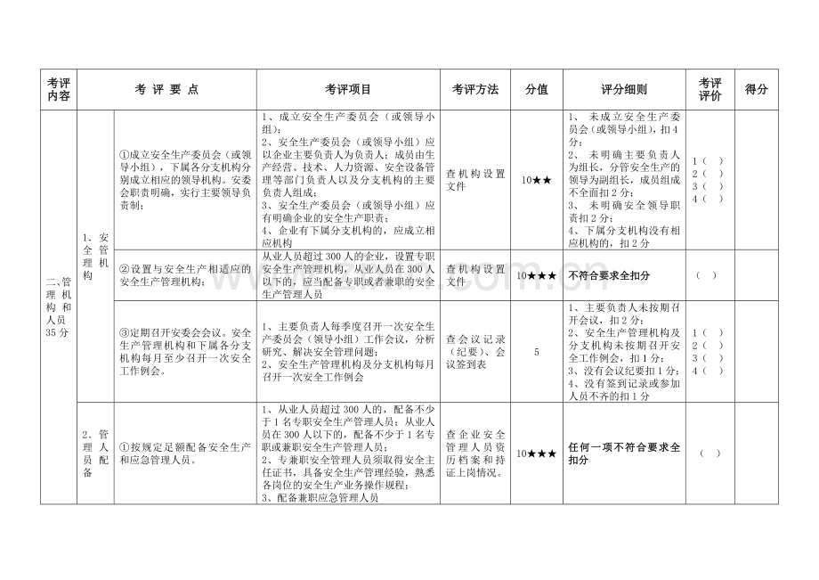 机动车维修企业安全生产达标考评指标细化评分标准(试行).doc_第3页