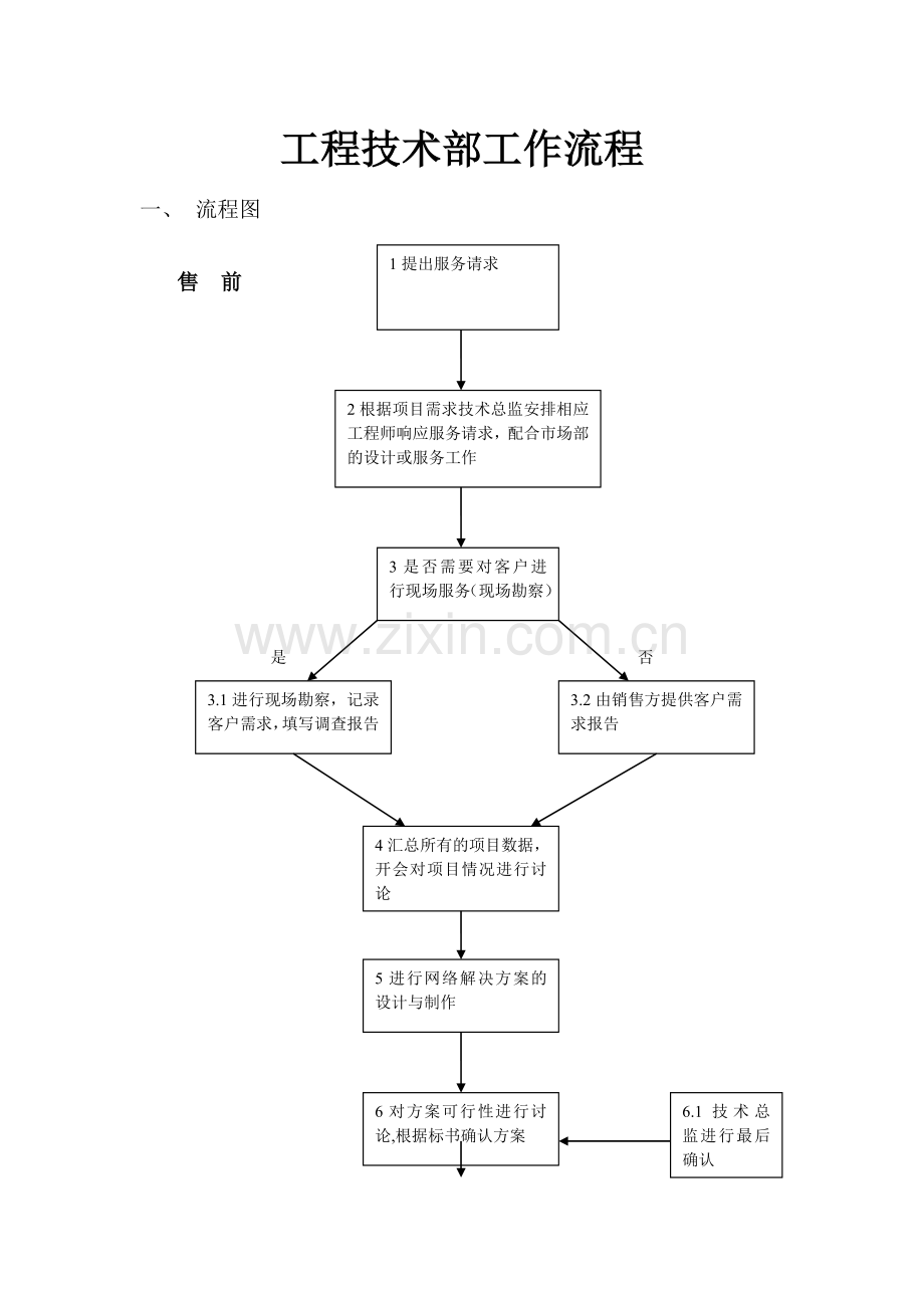 工程部技术部工作流程.doc_第1页