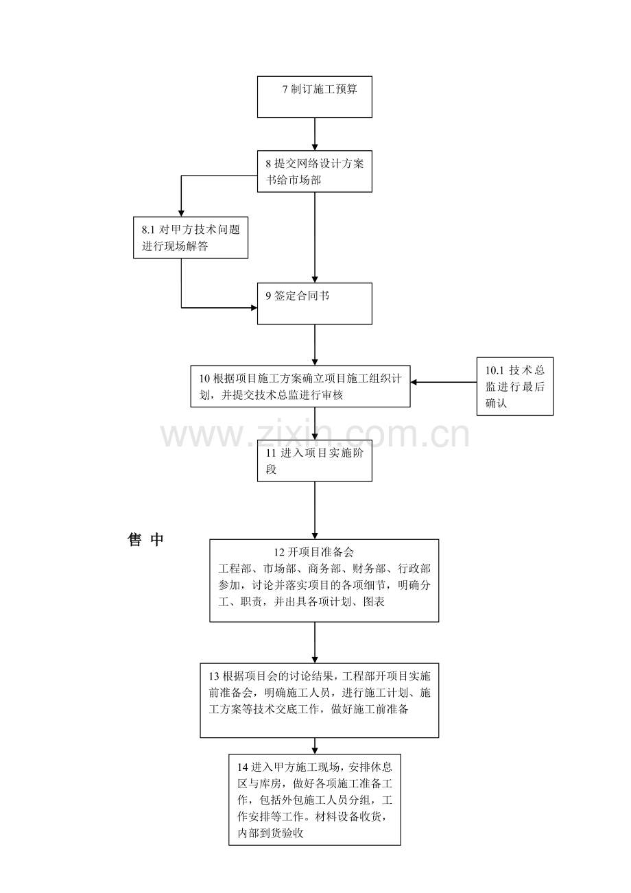 工程部技术部工作流程.doc_第2页