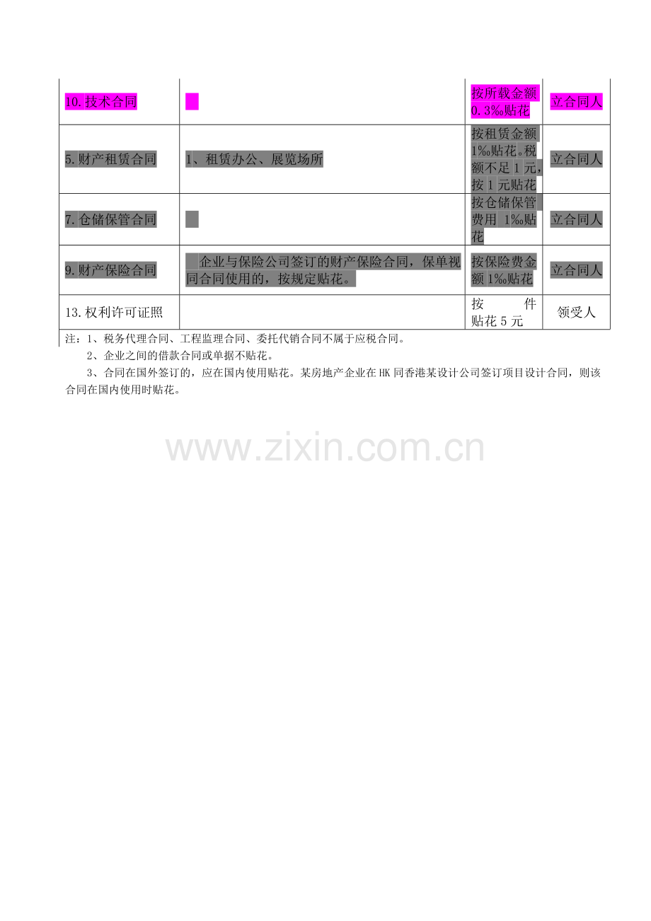 房地产行业印花税税率表.doc_第2页