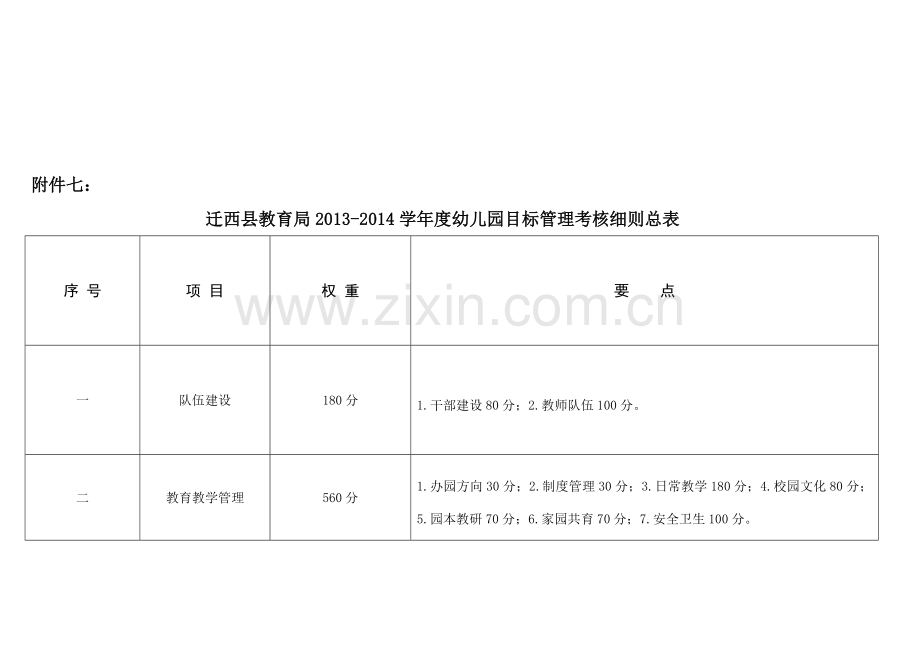 2014年幼儿园目标管理考核细则.doc_第1页