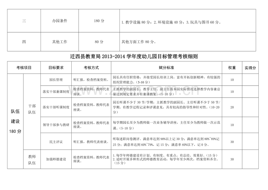 2014年幼儿园目标管理考核细则.doc_第2页