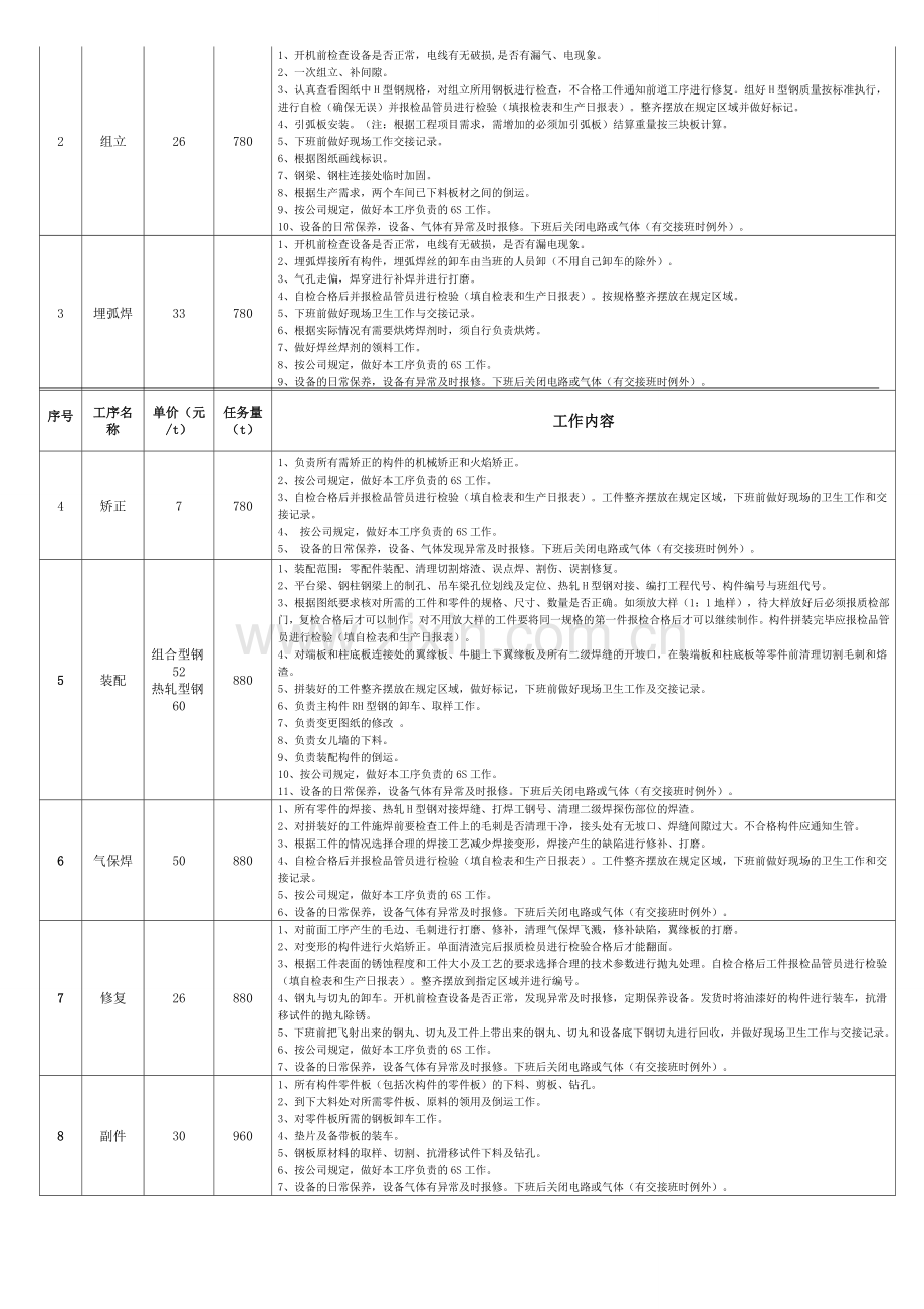 生产部改革方案.doc_第2页