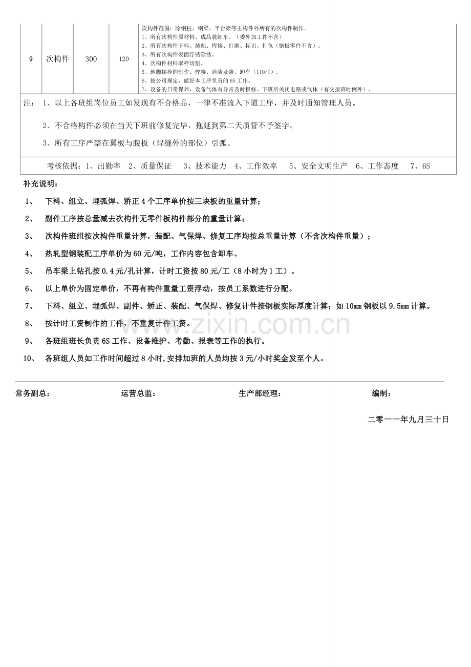 生产部改革方案.doc_第3页