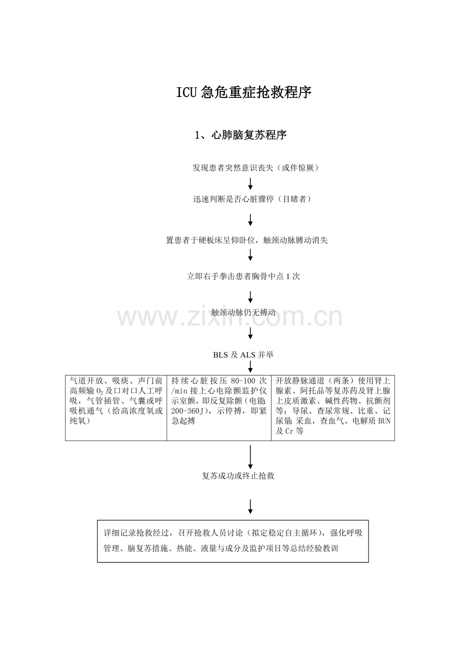 重症监护室(ICU)急危重症抢救流程.doc_第1页