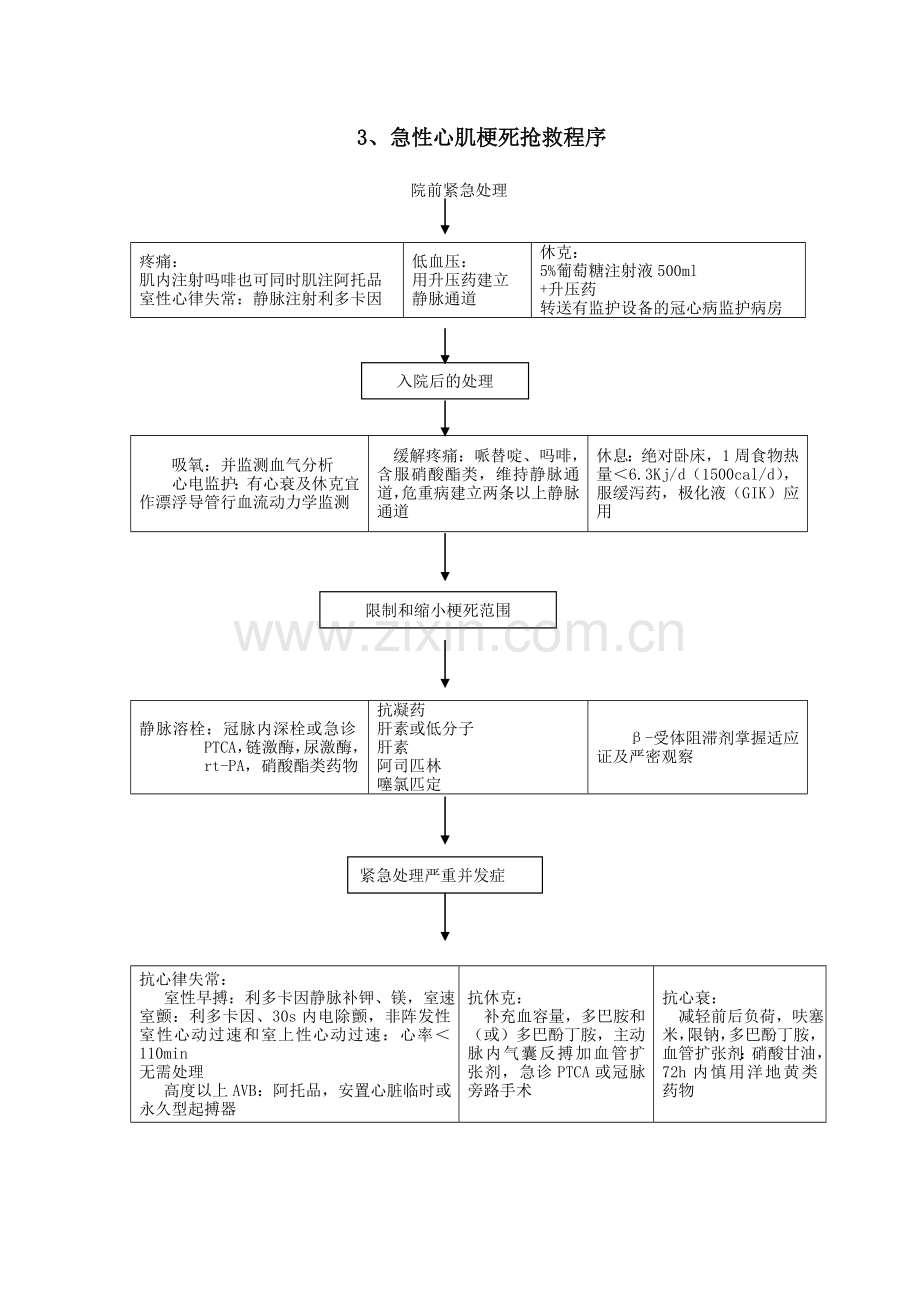 重症监护室(ICU)急危重症抢救流程.doc_第3页