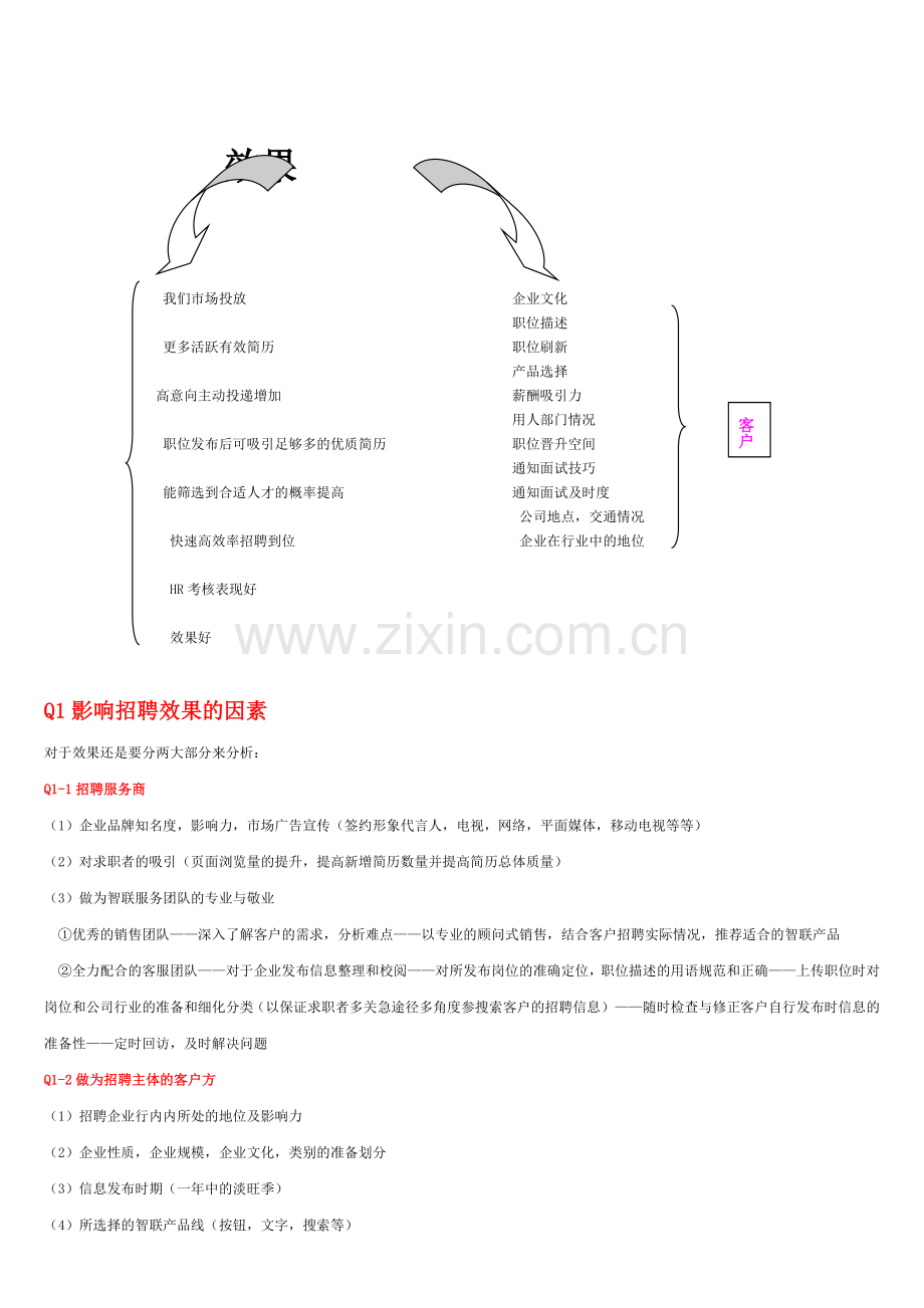 招聘效果分析.doc_第1页