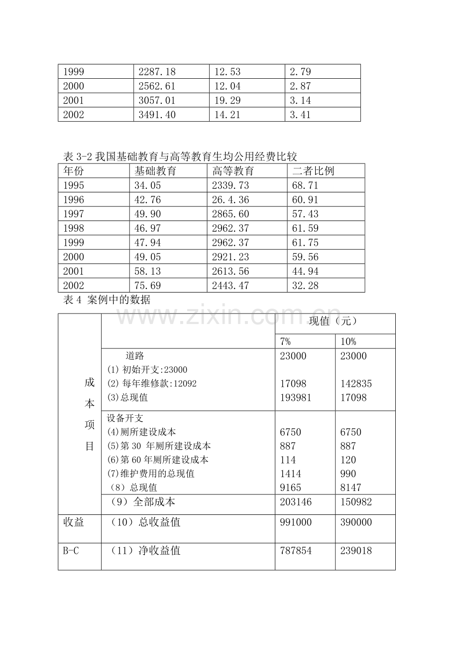 公共支出的成本-效益分析实验报告-(6).doc_第3页