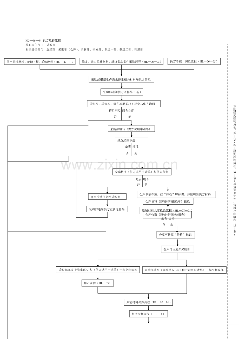 HL—06—04-供方选择流程.doc_第1页