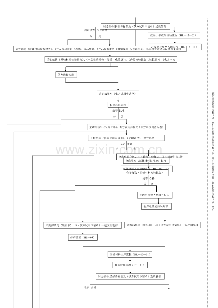 HL—06—04-供方选择流程.doc_第2页