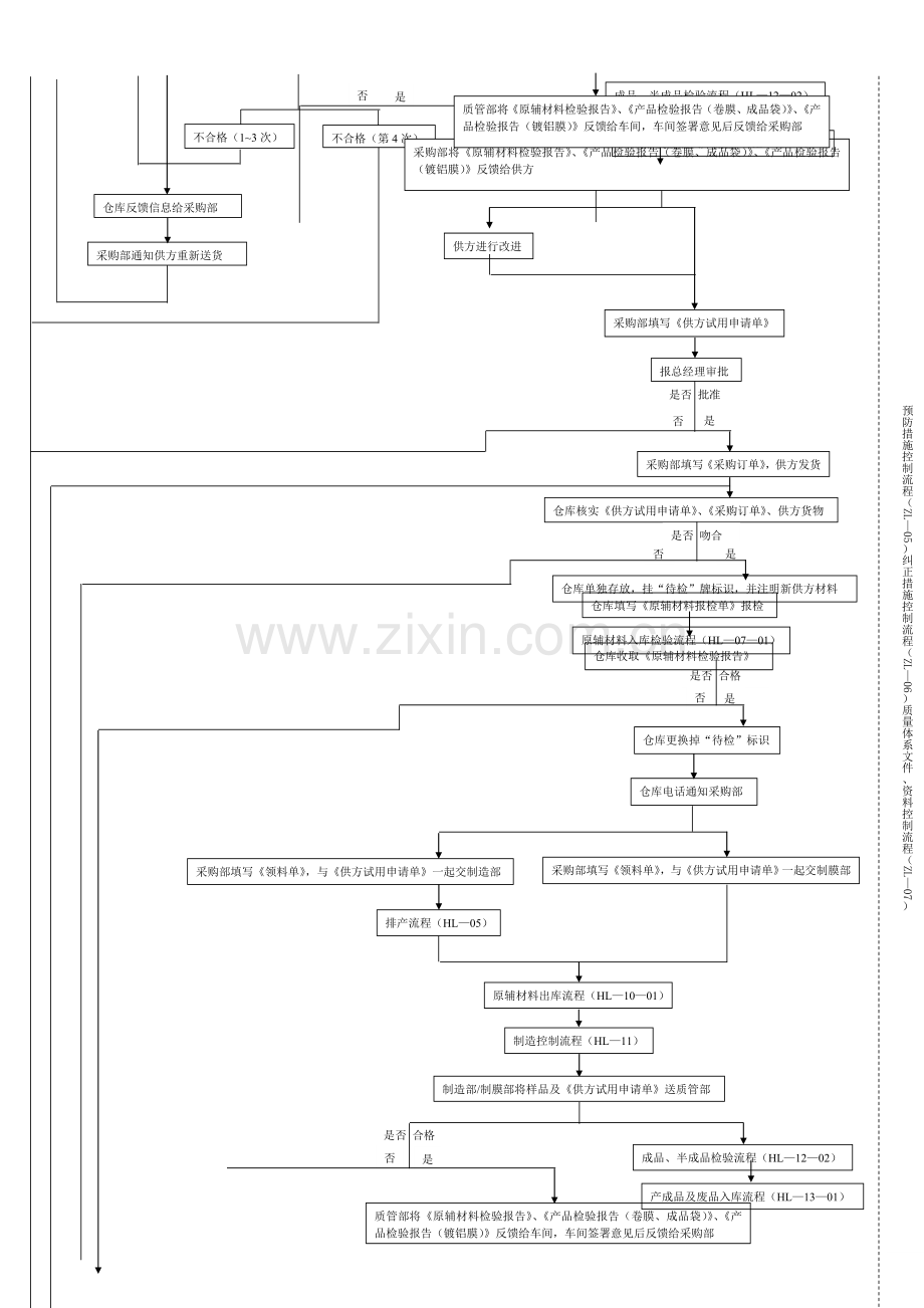 HL—06—04-供方选择流程.doc_第3页