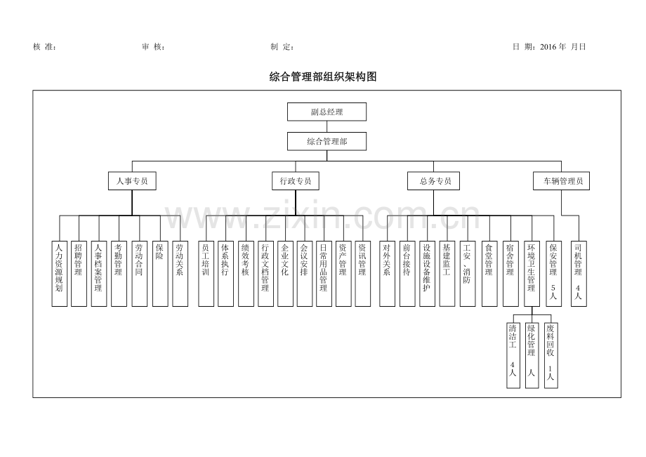 综合管理部组织架构图.doc_第1页