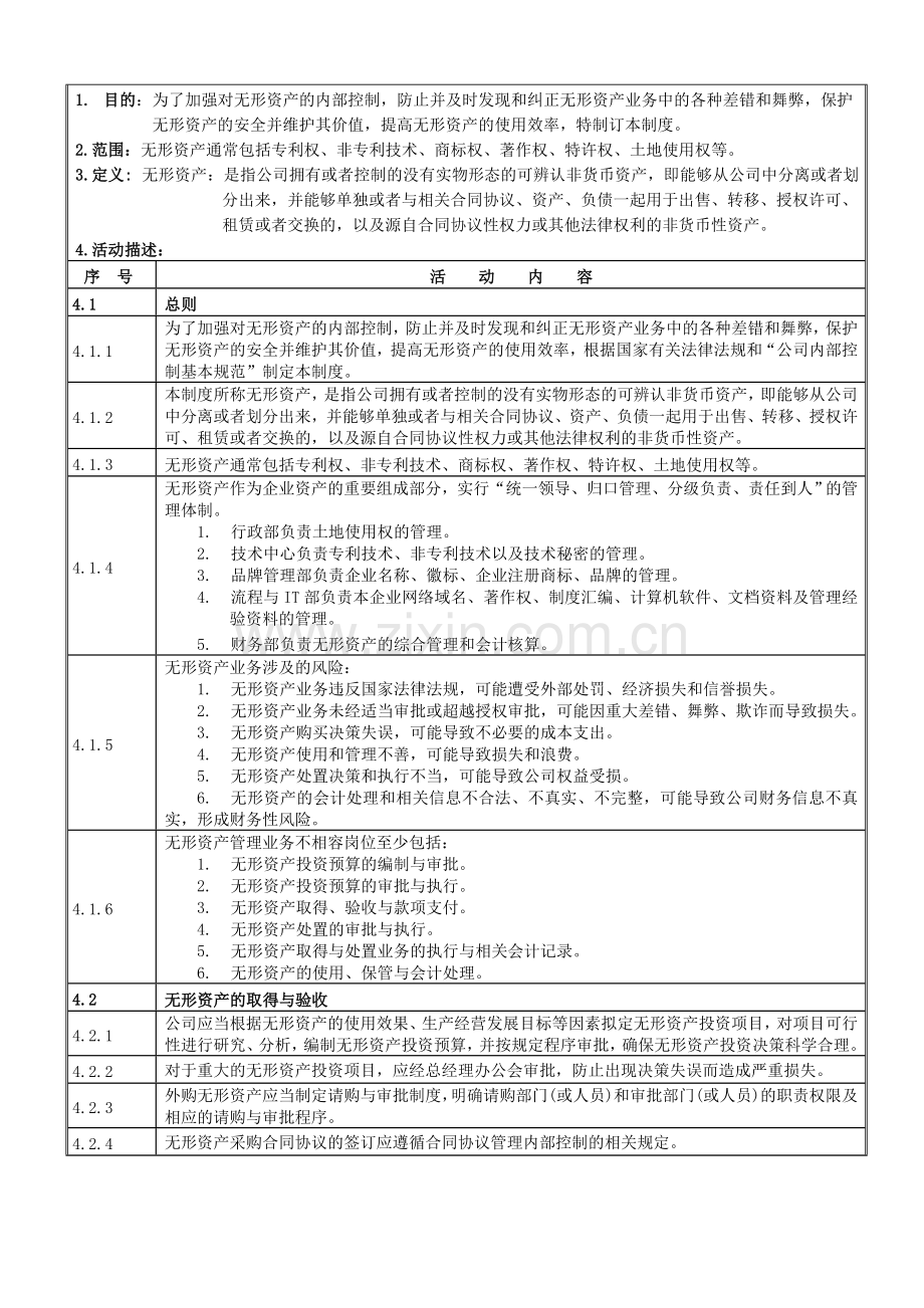 无形资产管理制度.doc_第2页