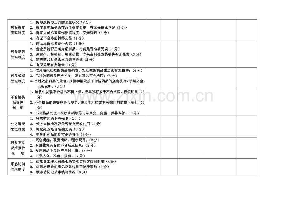 质量制度考核.doc_第2页