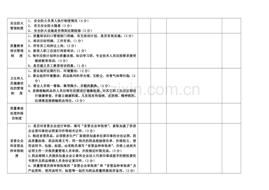 质量制度考核.doc_第3页