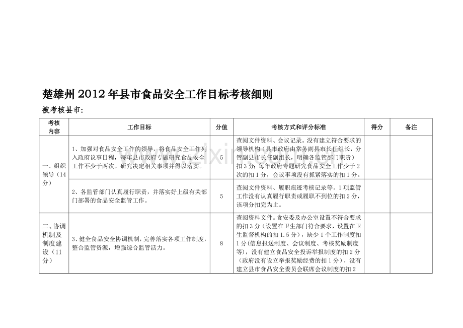 楚雄州2012年县市食品安全工作目标考核细则.doc_第1页