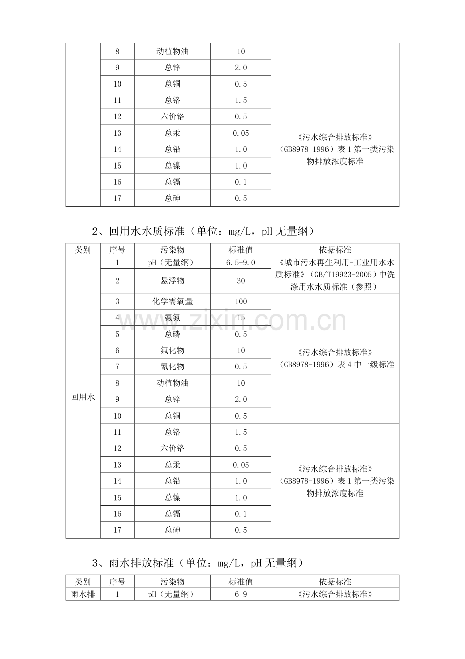 环境监测管理制度.doc_第3页