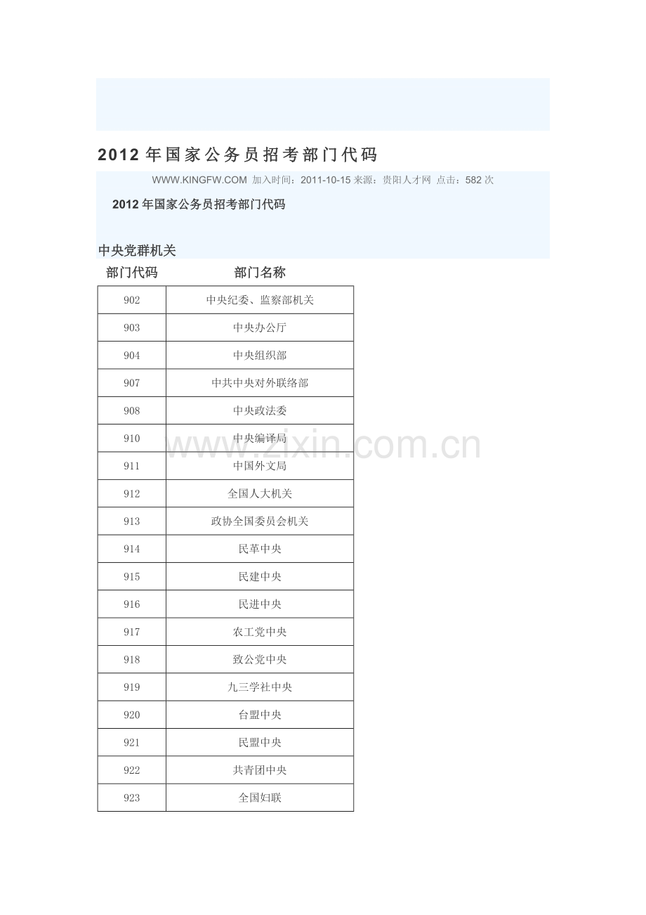 公务员报名-流程.doc_第1页