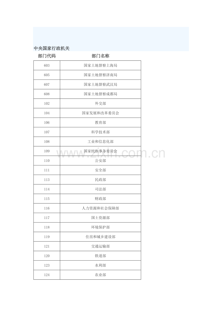 公务员报名-流程.doc_第3页