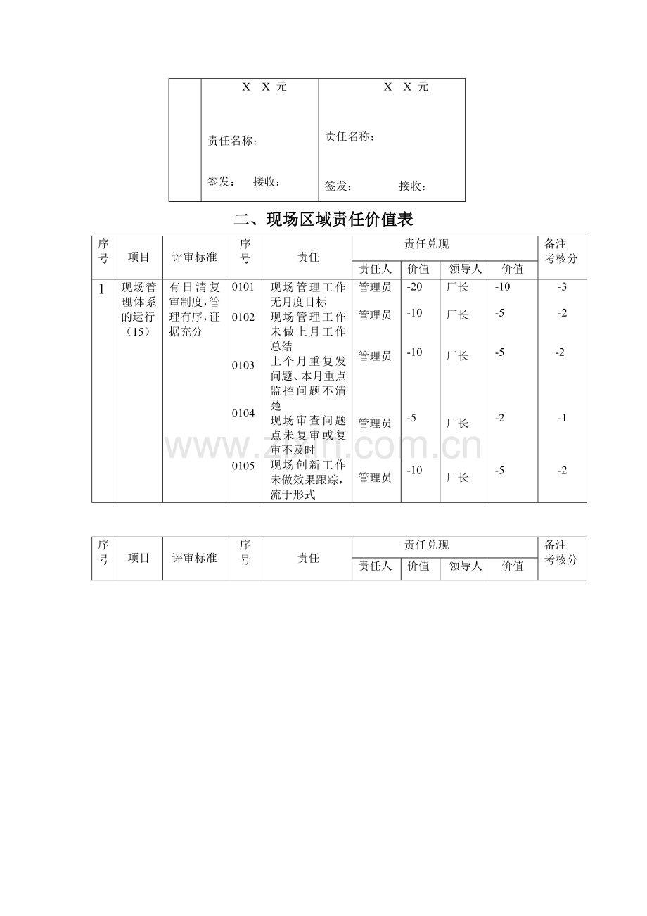 海尔冰箱现场区域管理考核手册.doc_第3页