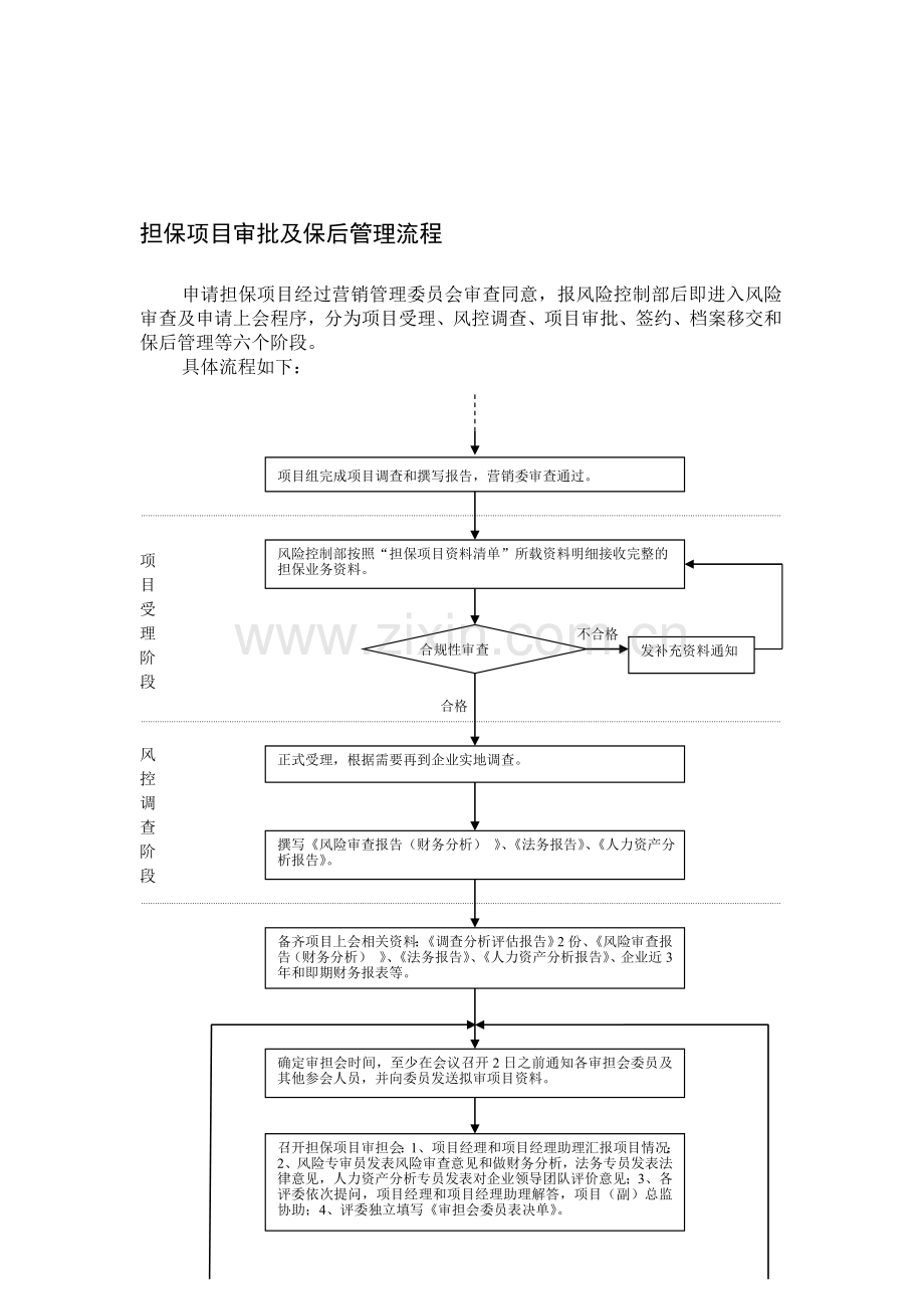 担保公司业务流程图.doc_第1页