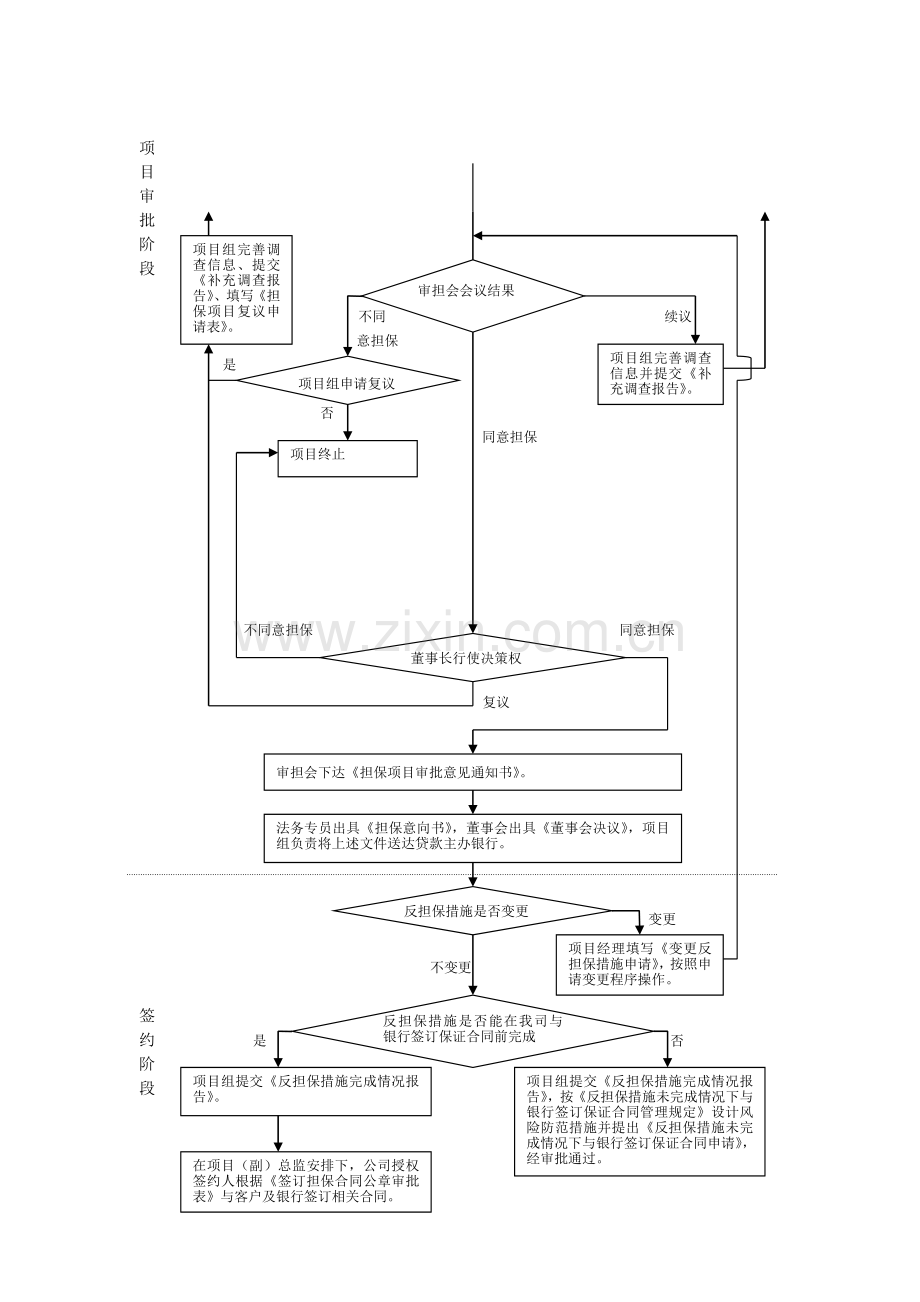 担保公司业务流程图.doc_第2页