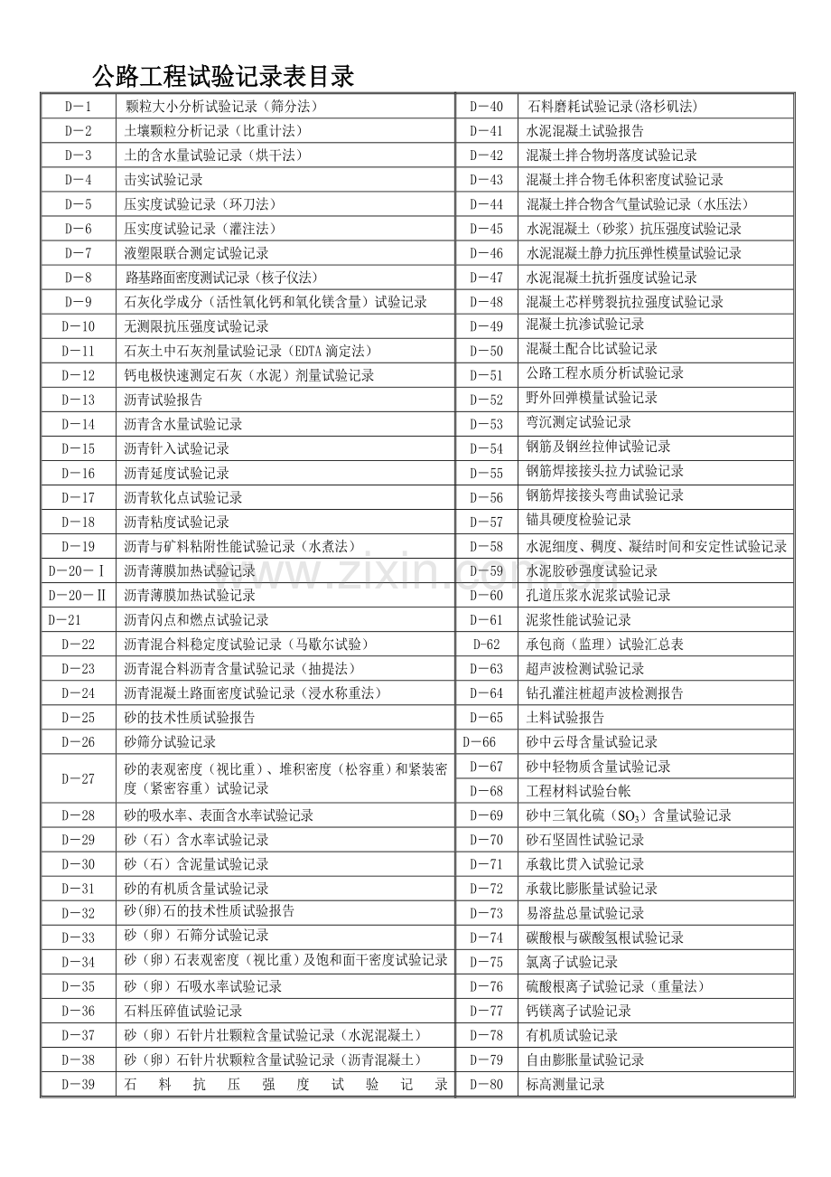 公路工程试验记录表目录.doc_第1页
