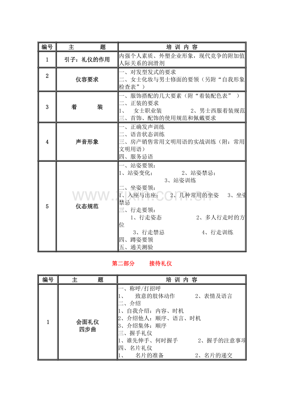 服务礼仪培训大纲1.doc_第2页