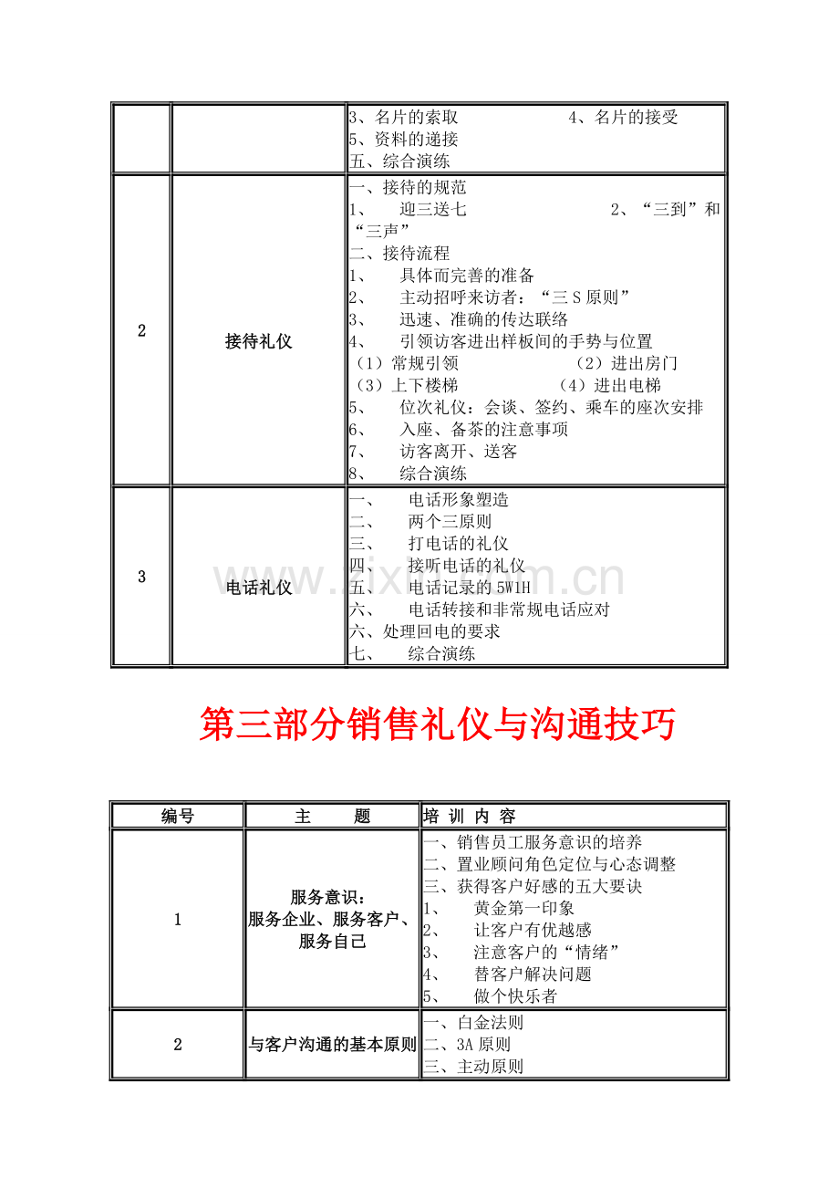 服务礼仪培训大纲1.doc_第3页