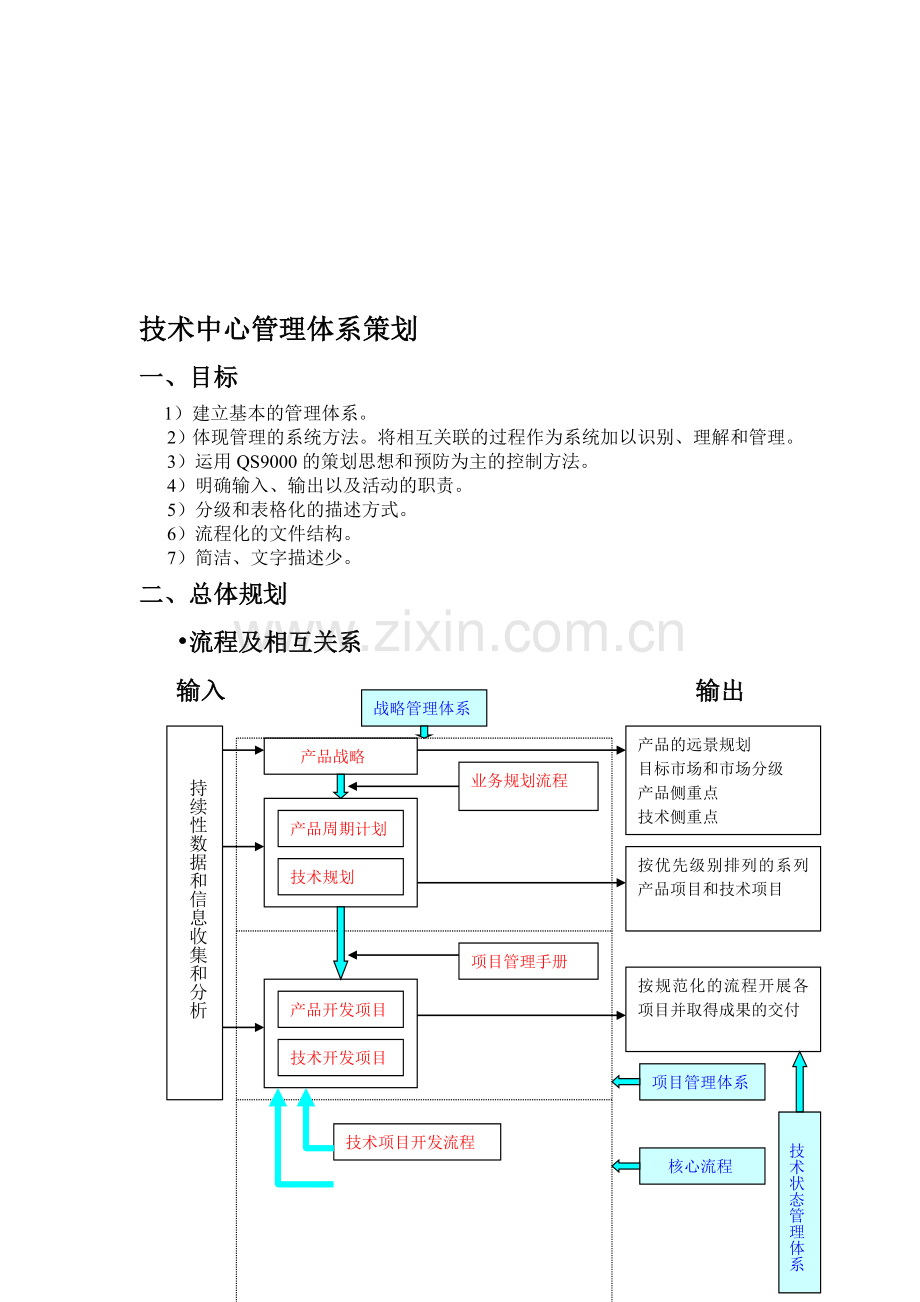 流程再造策划1.doc_第1页