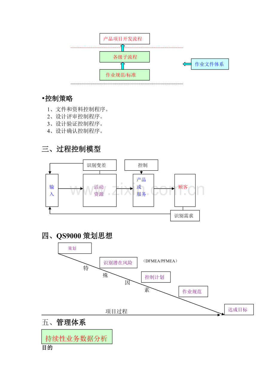 流程再造策划1.doc_第2页