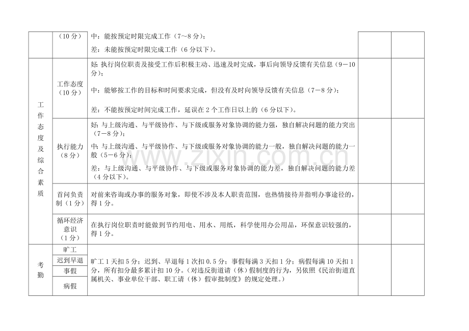 XX机关事业单位工作人员绩效考核表.doc_第3页