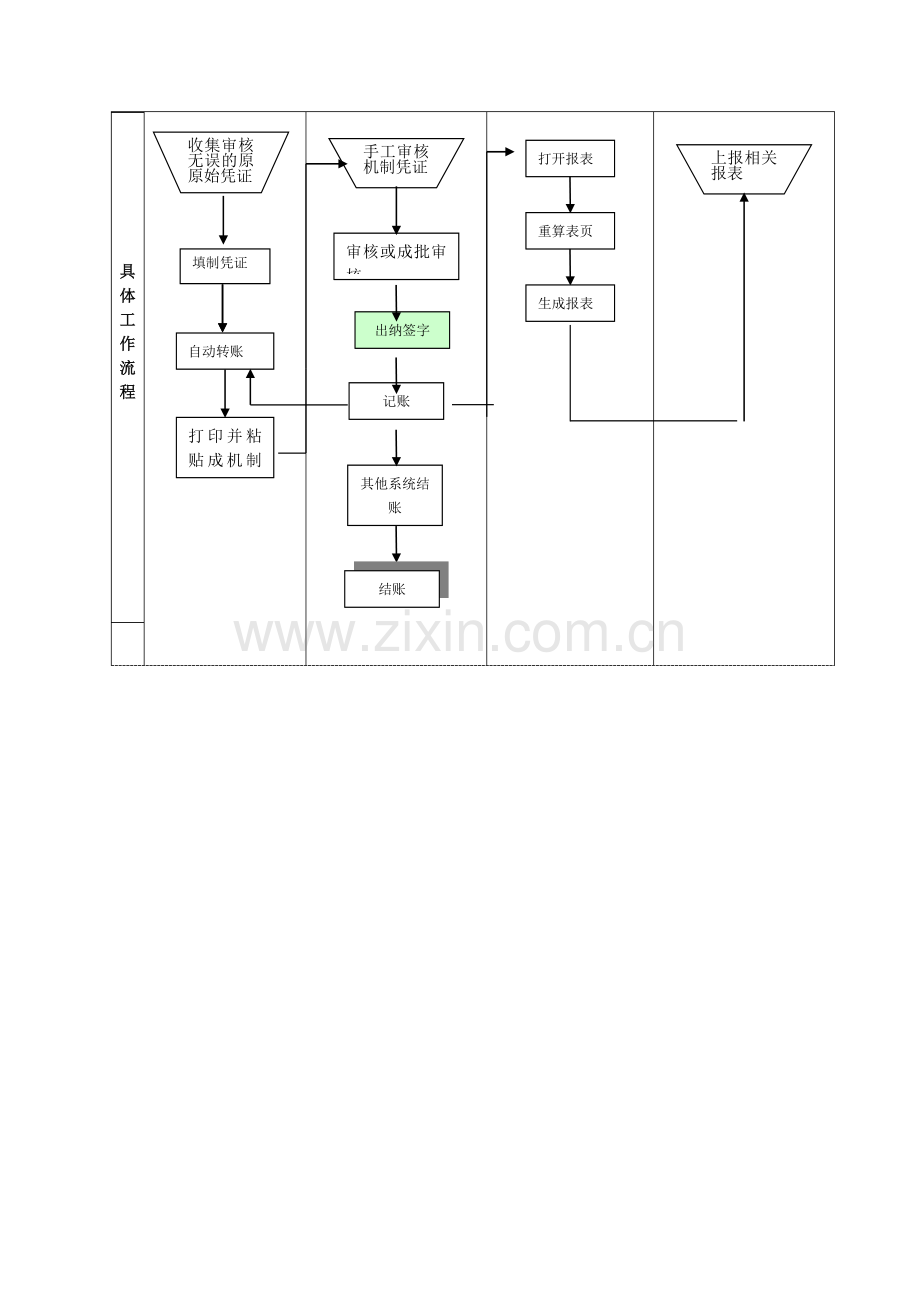 ERP财务管理流程分析创业大赛.doc_第2页