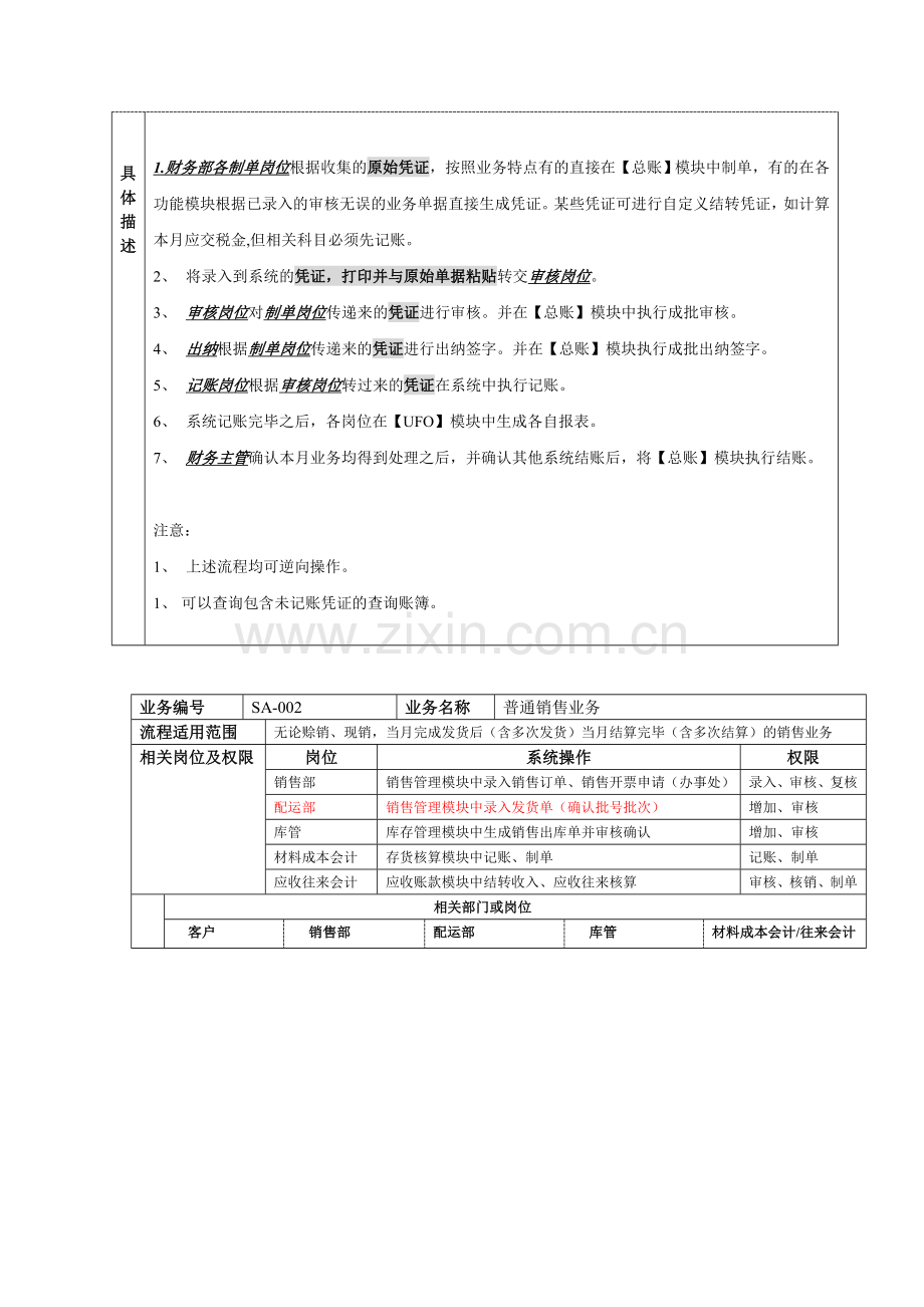 ERP财务管理流程分析创业大赛.doc_第3页