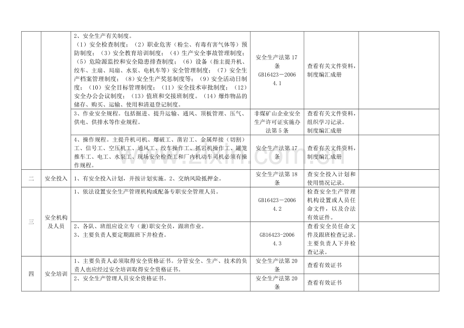 井巷工程安全检查表.doc_第2页