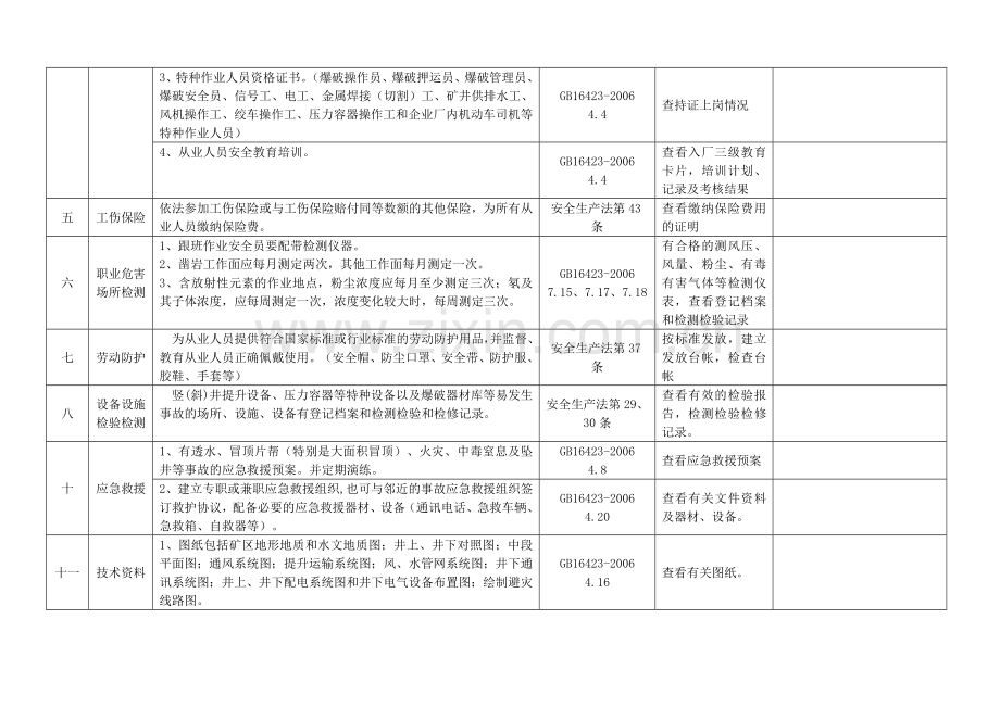 井巷工程安全检查表.doc_第3页