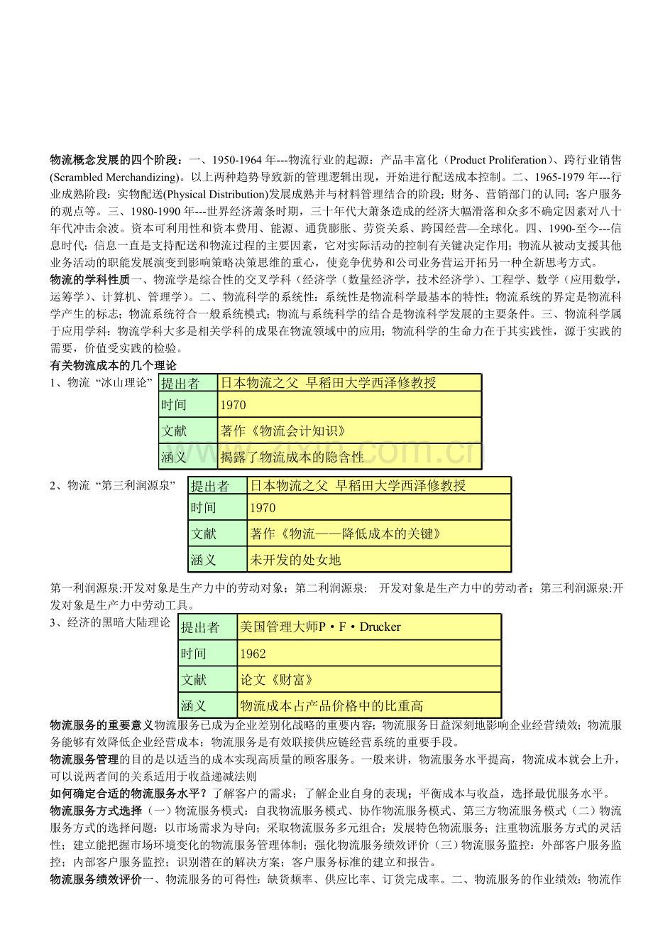 物流概念发展的四个阶段.doc_第1页