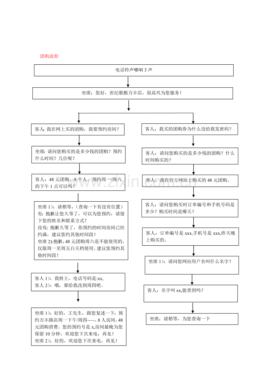 客服工作流程和基本话术.doc_第2页