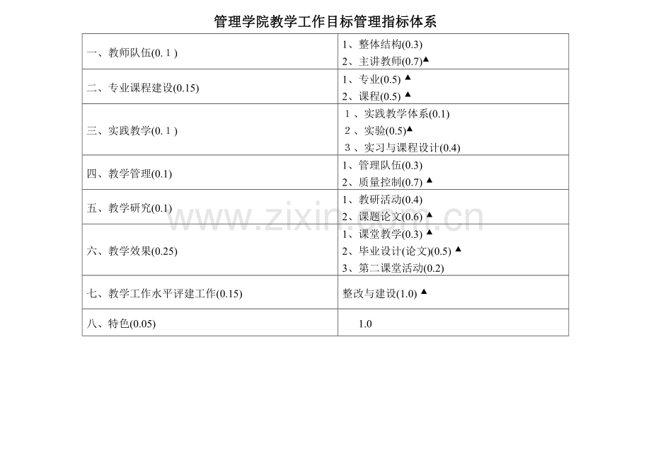 P教学工作目标管理指标体系.doc_第3页