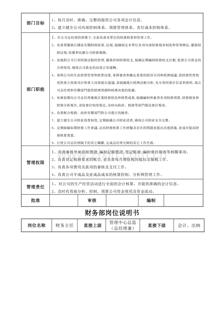 11财务管理部架构、职能、职责.doc_第3页