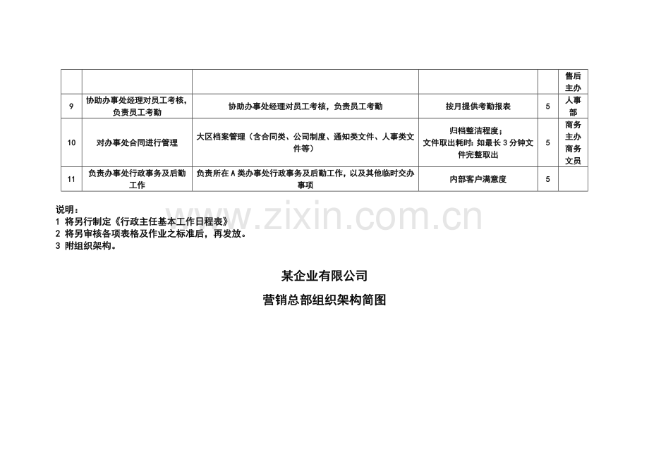 行政岗位职责说明书-(范文).doc_第3页