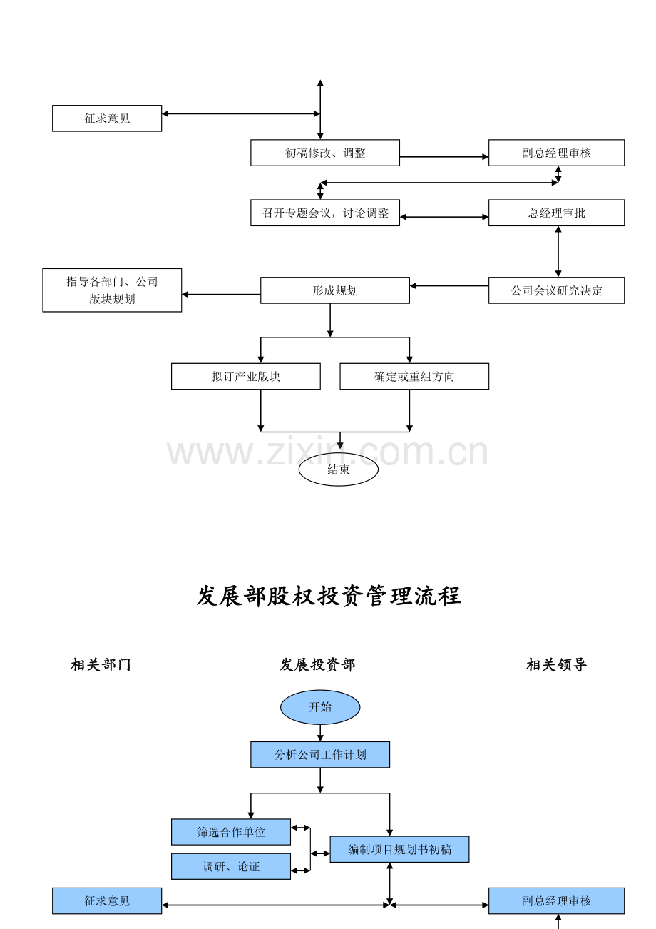 发展投资部工作流程图-(1).doc_第2页