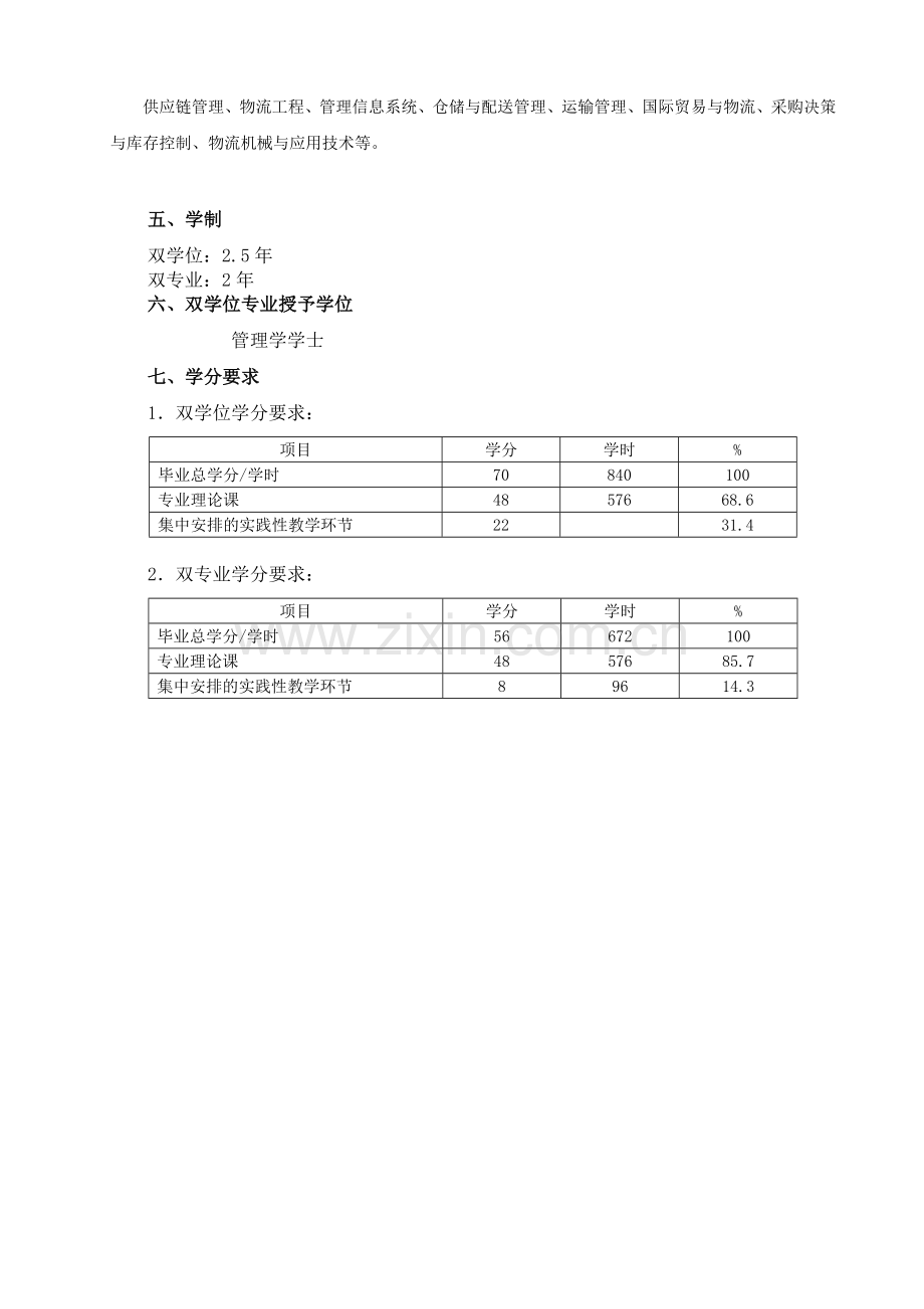 2013物流双学位、双专业专业培养.doc_第2页