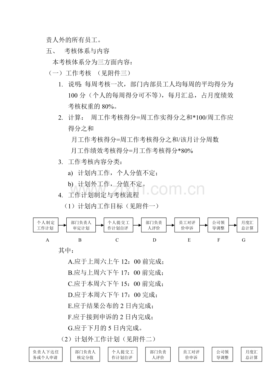 公司员工绩效考核措施.doc_第2页