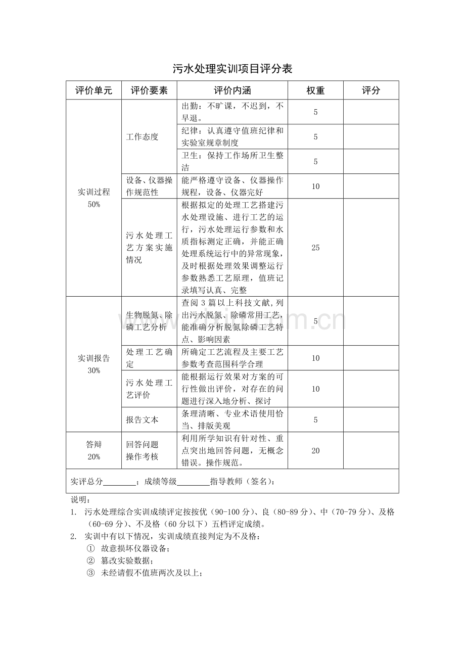 《污水处理连续运行管理》.doc_第3页