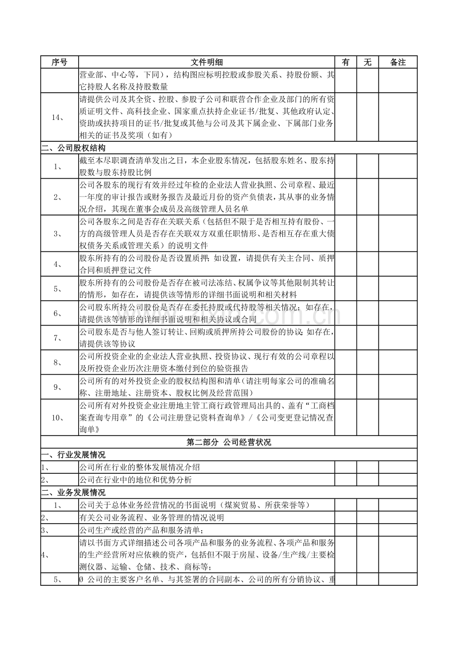 投资项目尽职调查清单(精心整理).doc_第2页