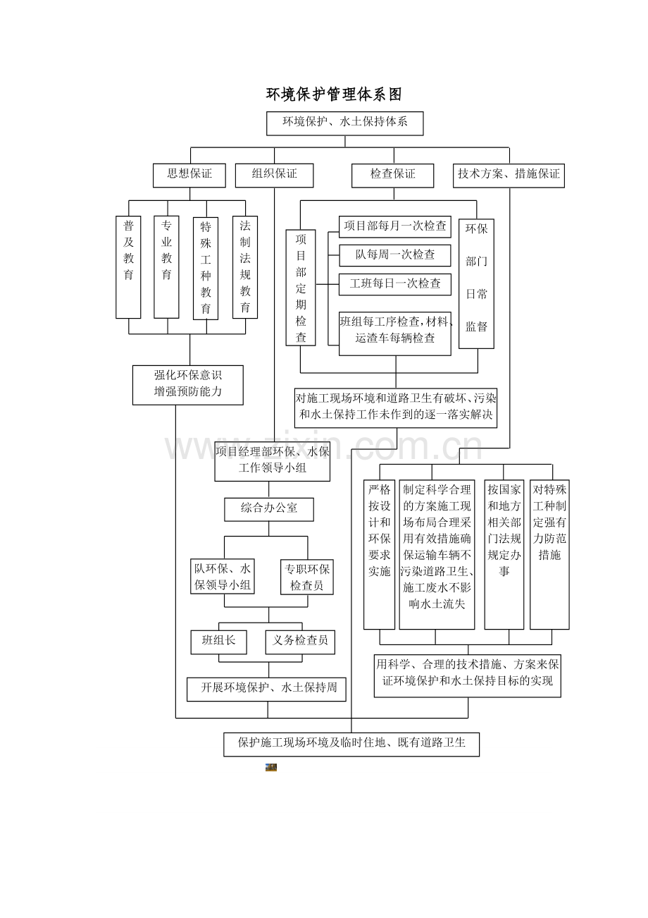 环境保护管理体系图.doc_第1页