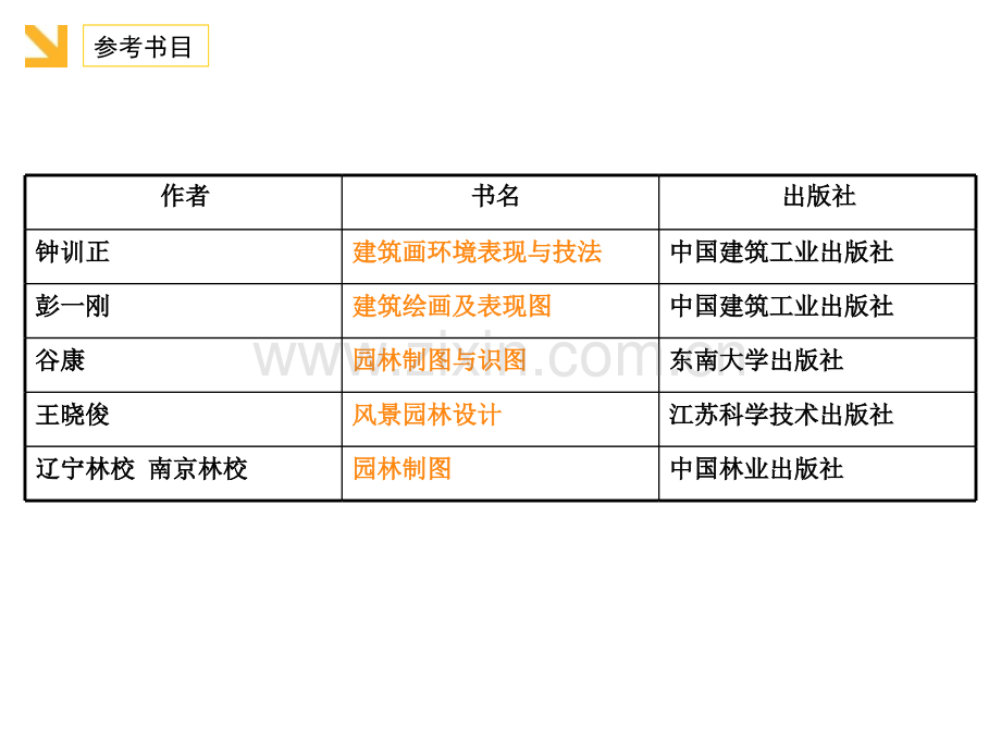 园林制图基础第一章.ppt_第3页