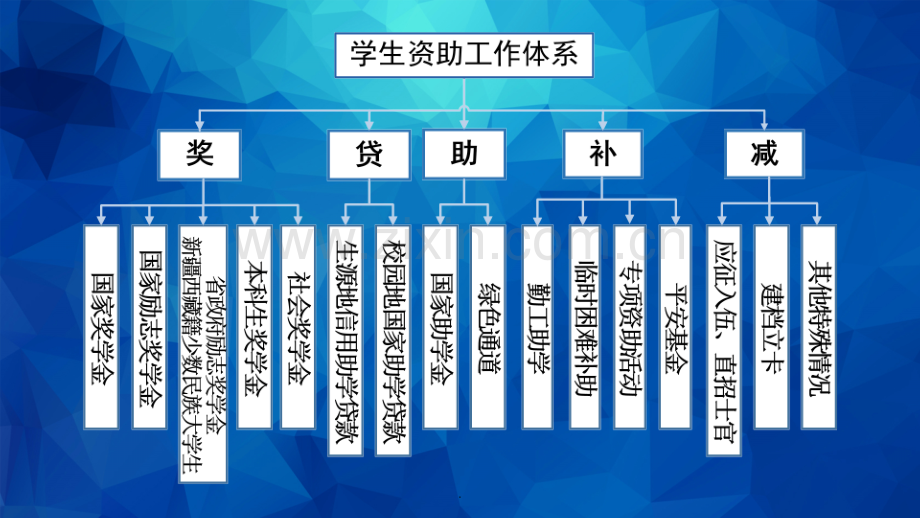 资助政策详解.ppt.ppt_第2页