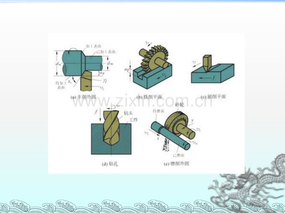 金属切削加工基本知识.ppt_第3页